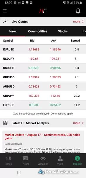 HotForex Review 2024 (HF Markets): Pros and Cons.